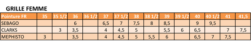 Grille des pointures femme