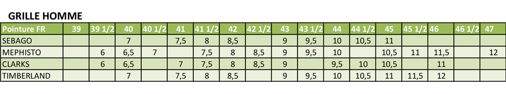 Grille des pointures homme